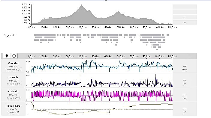 Análisis de datos en Strava de un Ultra Trail