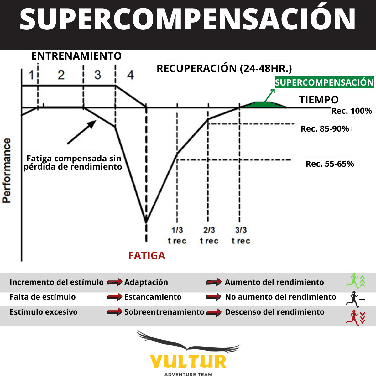 Supercompensación en el Trail Running