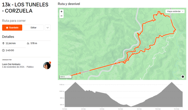 CATEGORIAS DISTANCIA MEDIA – CORZUELA (13 KM)