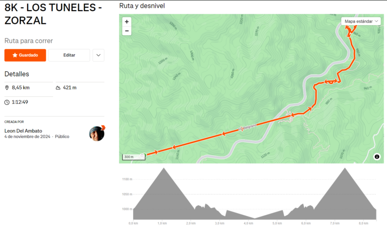 CATEGORIAS DISTANCIA CORTA – ZORZAL(8 KM)