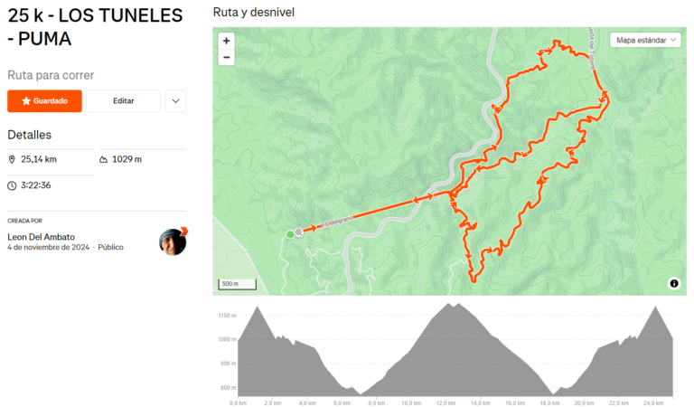 CATEGORIAS DISTANCIA LARGA – PUMA (25 KM)